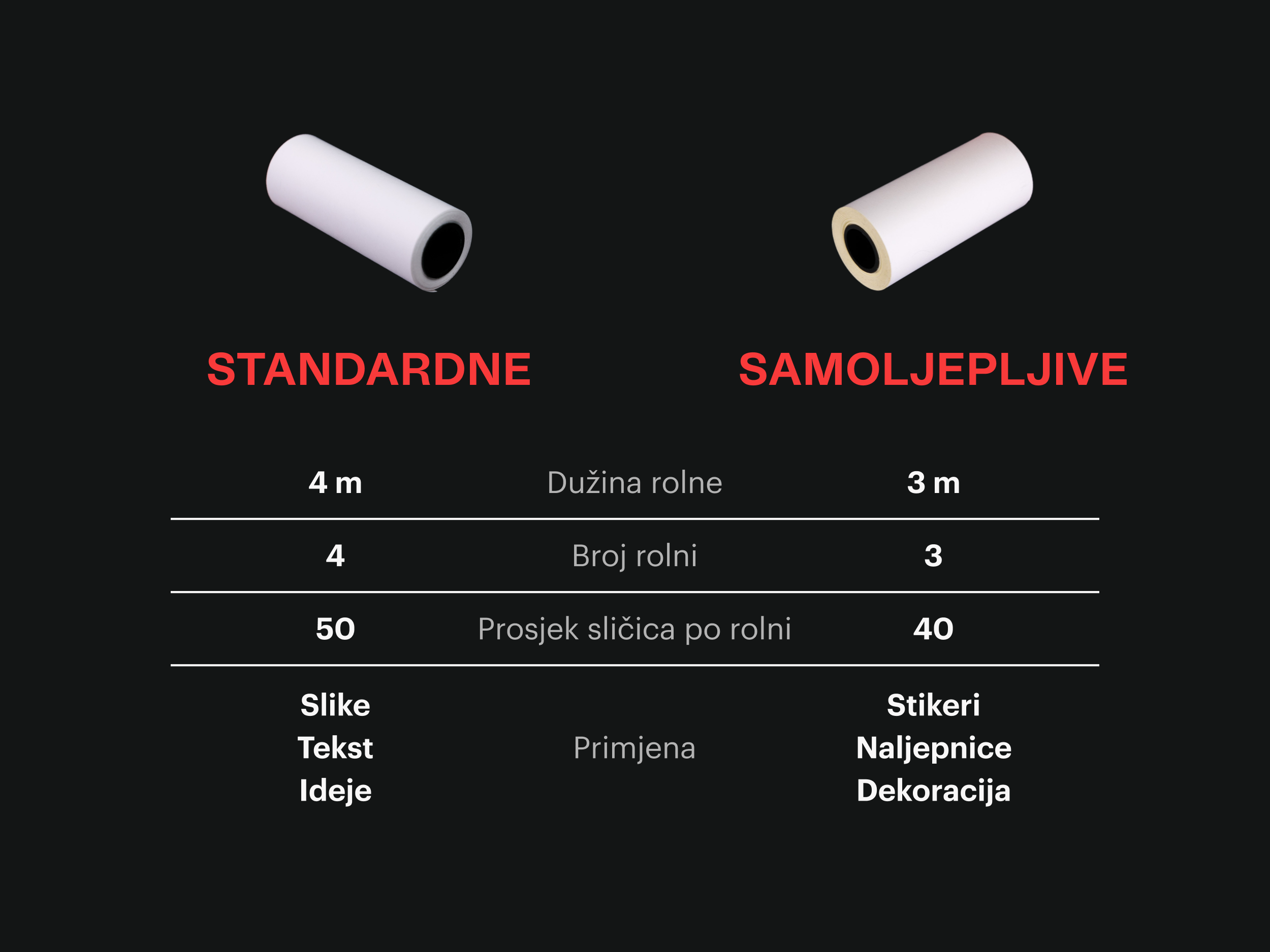Poređenje standardnih i samoljepljivih termo rolni za LAVA Mini Printer